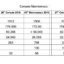 cersaie10-13