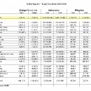 turkey_export_countries10