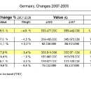 germany_changes