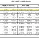 statistics11-3