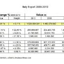 statistics11-4