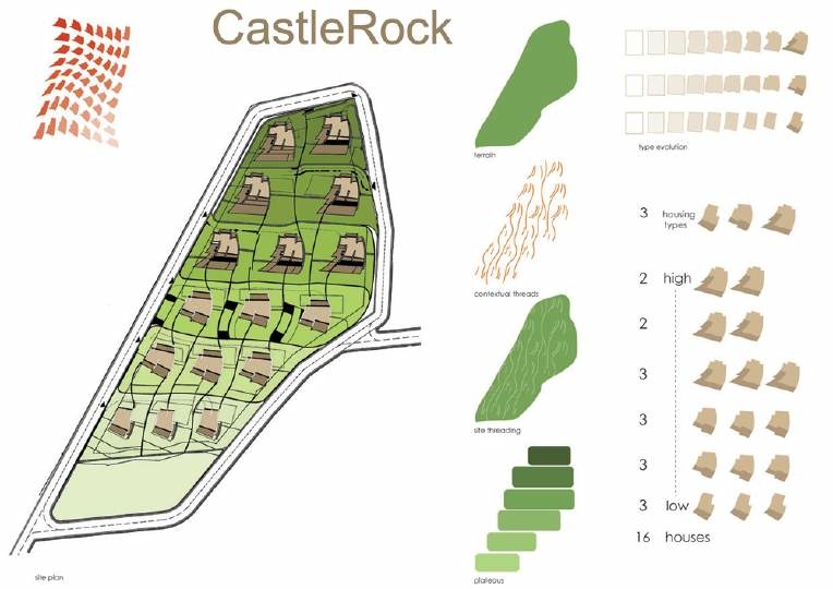 CastleRock.