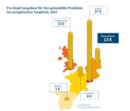 Im EU-Vergleich hängt Deutschland Großbritannien und der Schweiz deutlich hinterher.