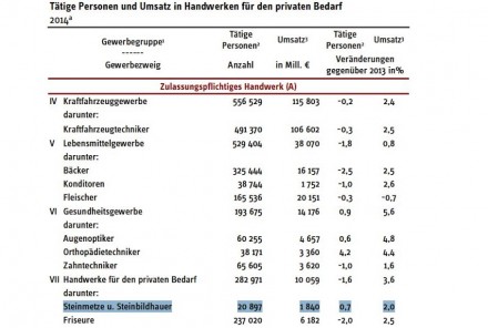 Westfälischen Instituts für Wirtschaftsforschung (RWI).