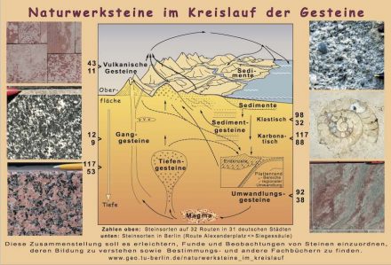 „Naturwerksteine im Kreislauf der Gesteine“, pdf.