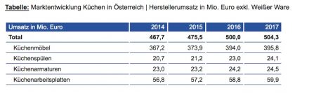 Quelle: Branchenradar.