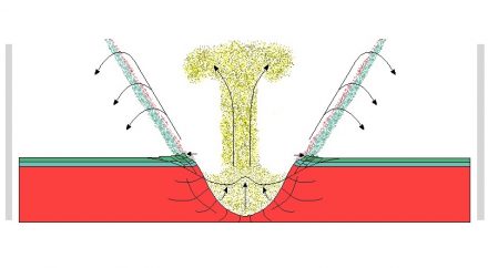 Nördlinger Ries, schematic drawing of the cratering event. Source: User Vesta / Wikimedia Commons