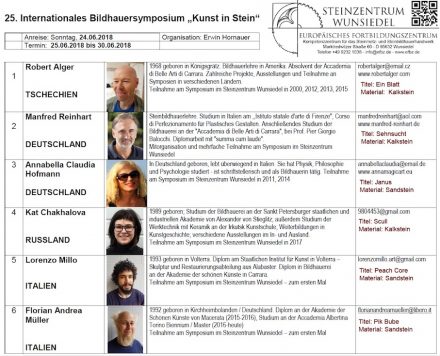Die Teilnehmer des Bildhauersymposiums Wunsiedel 2018.