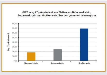 DNV: „Nachhaltigkeitsstudie - Ökobilanz von Bodenbelägen“.
