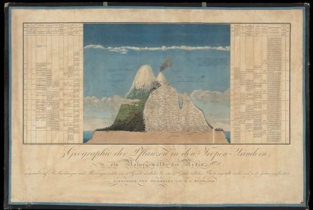 „Tableau Physique“ des Vulkans Chimborazo.