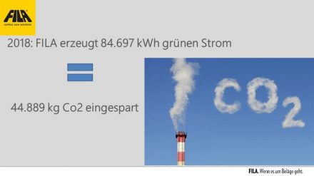 2018: FILA erzeugte 84.697 kWh „grünen” Strom.