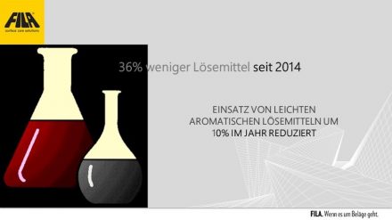 Fila: 36% weniger Lösungsmittel seit 2014, Einsatz von leichten aromatischen Lösemitteln um 10% im Jahr reduziert.