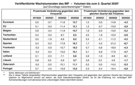 Quelle: Eurostat