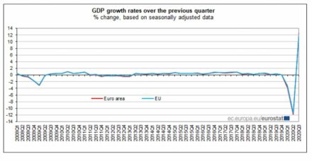 Source: Eurostat