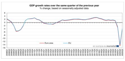 Source: Eurostat