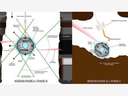 Die Mission der ESA wäre die erste robotergestützte Erkundung einer im Untergrund gelegenen Lavaröhre auf dem Mond. Quelle: Riccardo Pozzobon / University of Padova / Daedalus Team