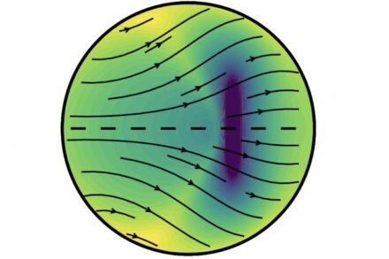 A new model by UC Berkeley seismologists proposes that Earth's inner core grows faster on its east side (left) than on its west. Graphic by Marine Lasbleis