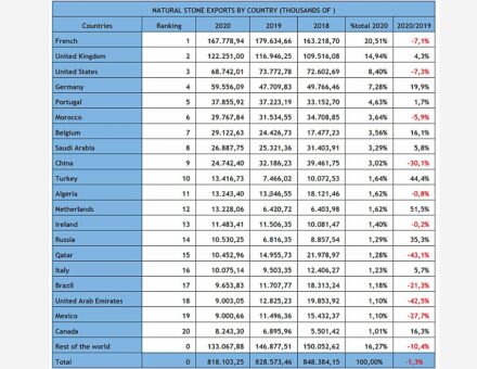 Tabelle: Cluster Piedra.