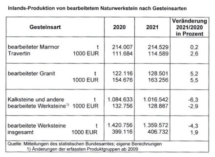 Quelle: DNV