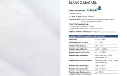 Technical Data.