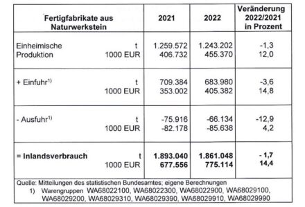 Quelle: DNV