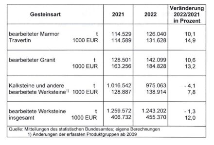 Quelle: DNV