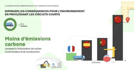 Die CO2-Transportbilanzen von einheimischen gegenüber importierten Graniten in Frankreich.
