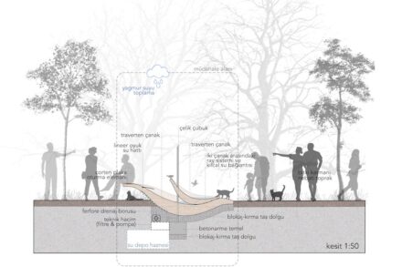 Student category, 3rd prize: “Urban Milli“ by Ada Cosun (Istanbul Technical University, Landscape Architecture), Nazgül Berfin Gölge (Istanbul Technical University, Architecture).