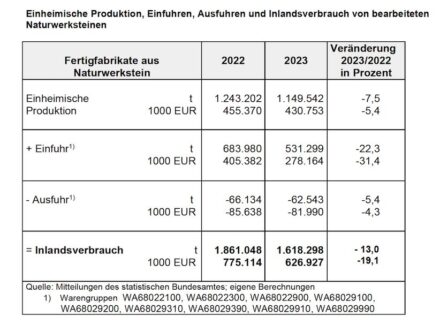Quelle: DNV