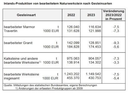 Quelle: DNV