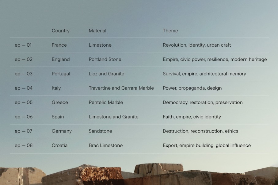 Currently, the focus is solely on Europe. The planned episodes and their topics are shown in the screenshot.