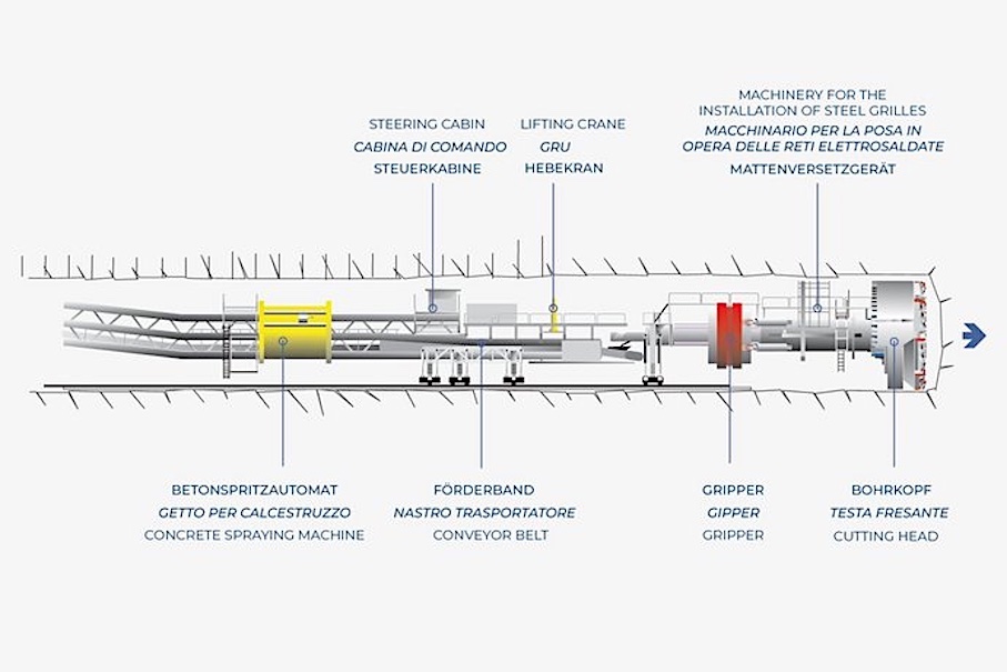 The machines used for building the tunnel.